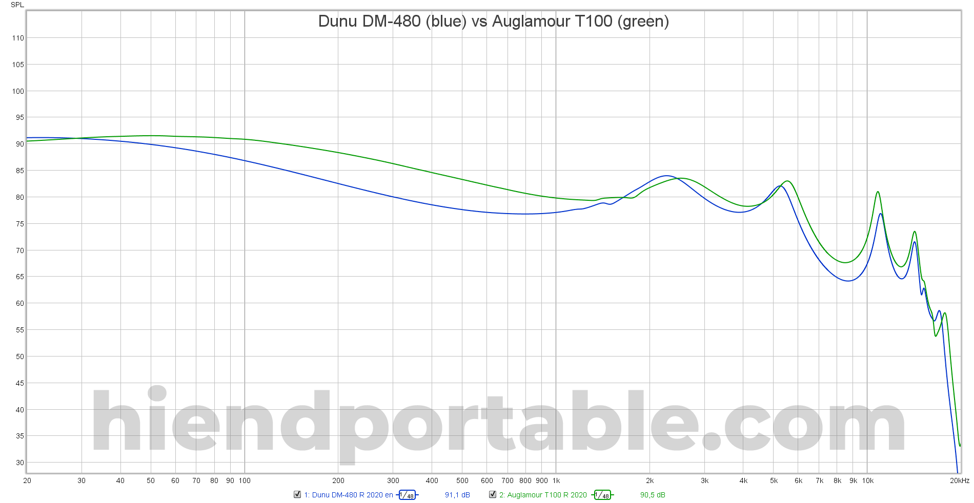 Dunu-DM-480-vs-Auglamour-T100.png