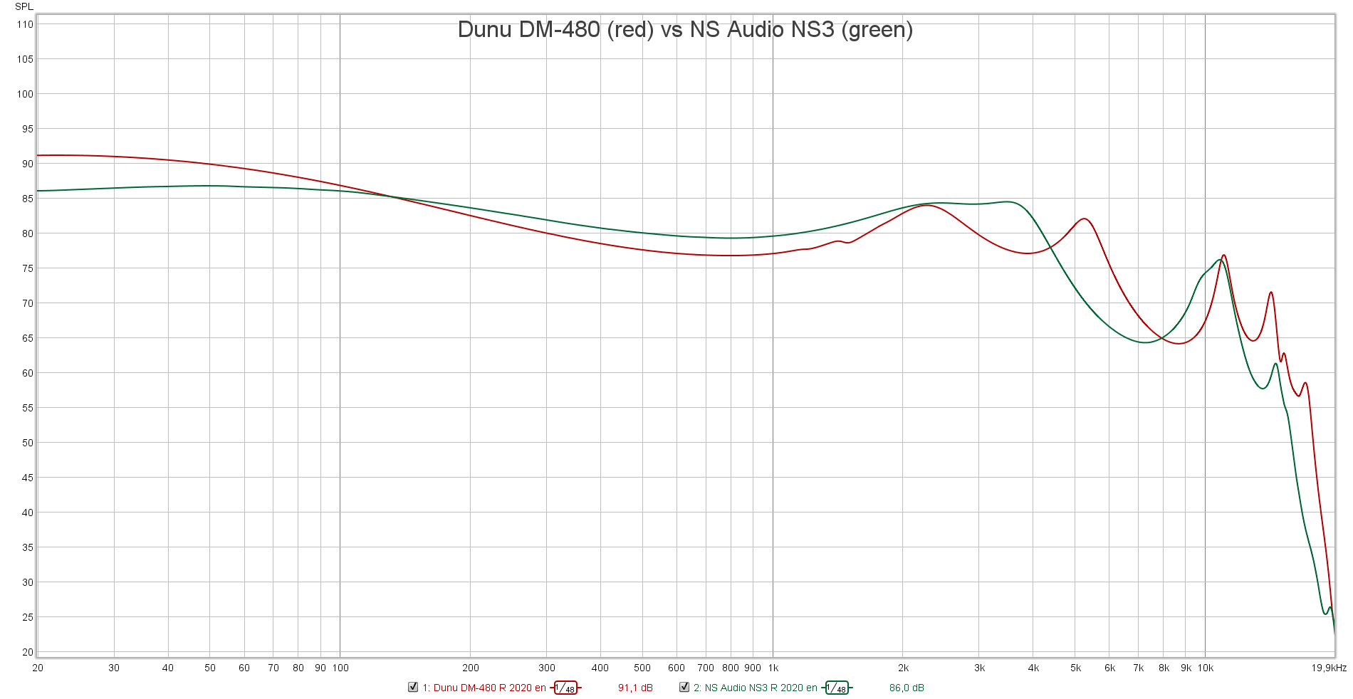 Dunu-DM-480-vs-NS-Audio-NS3.png