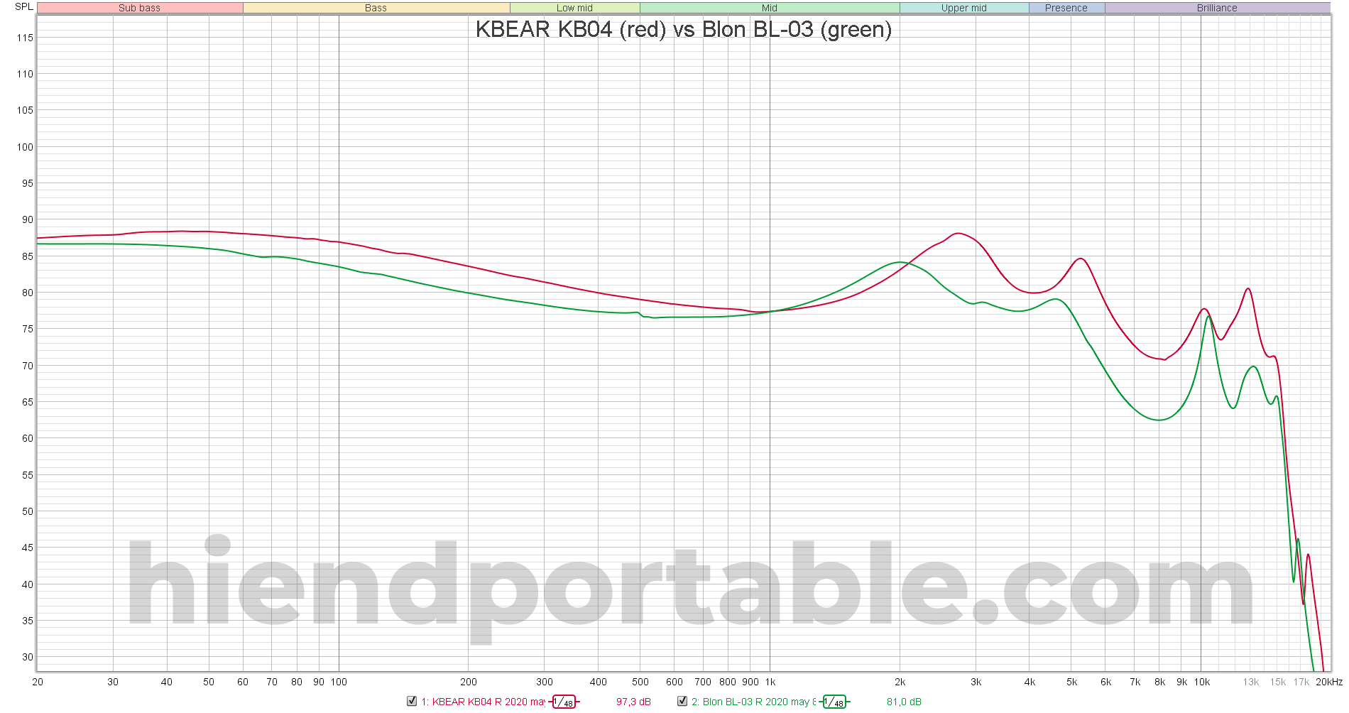 KBEAR-KB04-vs-Blon-BL-03.png