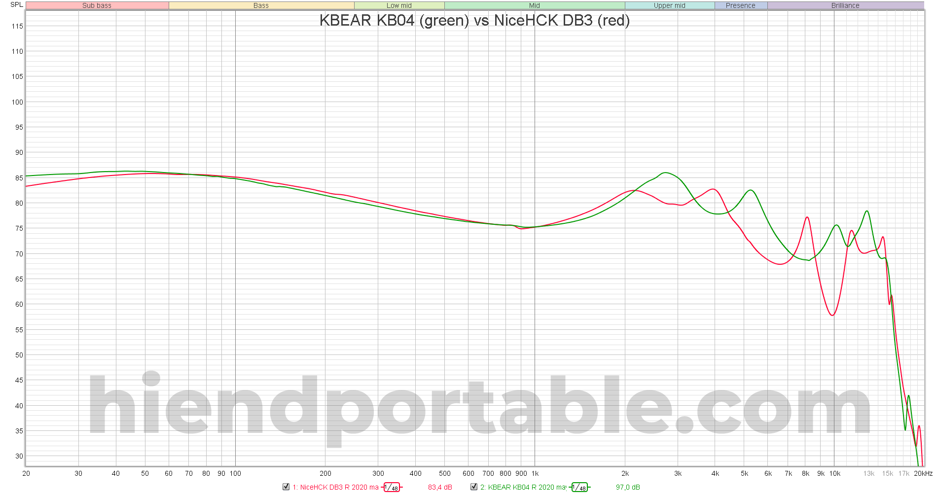 KBEAR-KB04-vs-NiceHCK-DB3.png