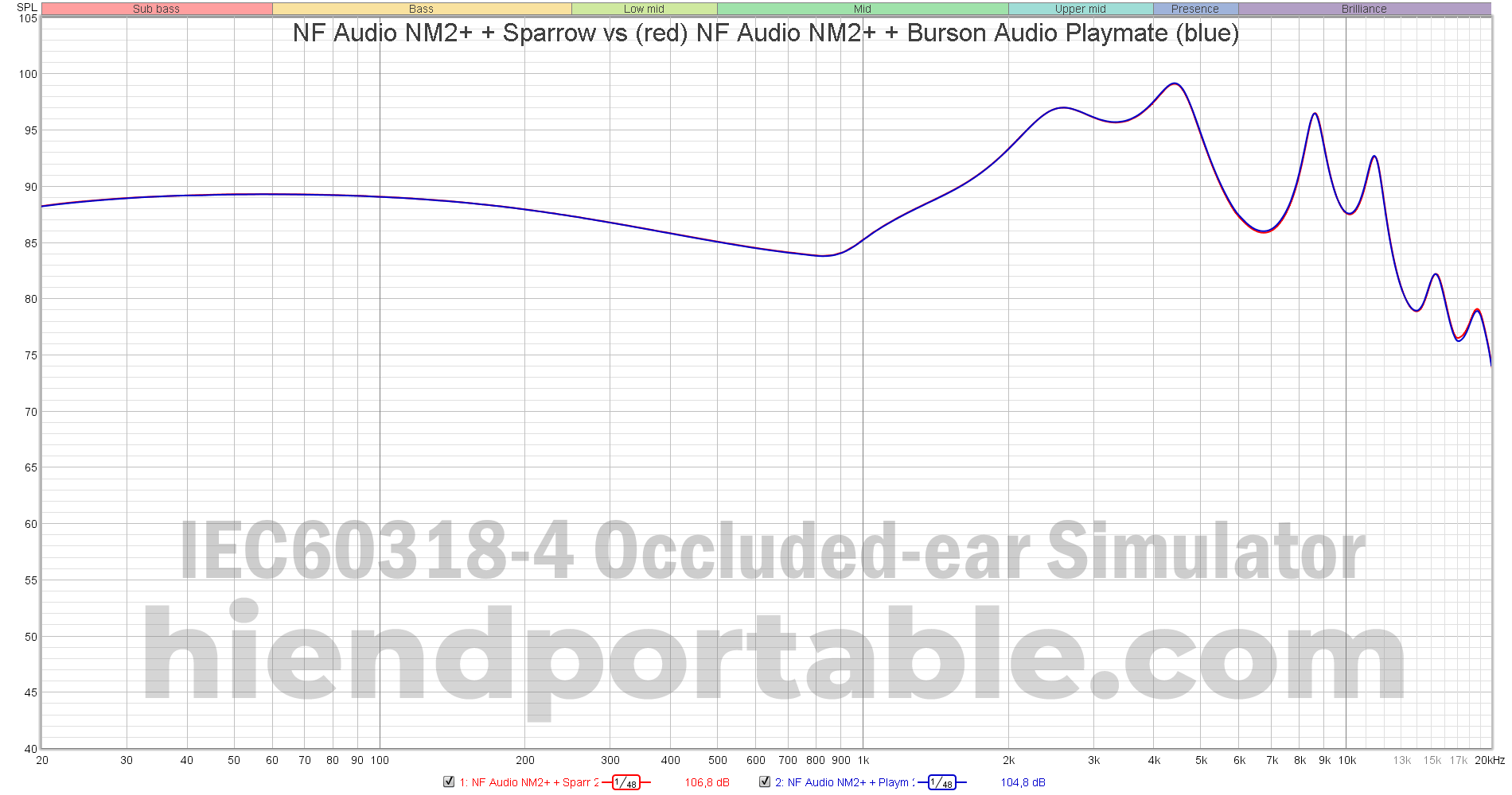 NF-Audio-NM2-Sparrow-vs-NF-Audio-NM2-Burson-Audio-Playmate-3.5mm.png