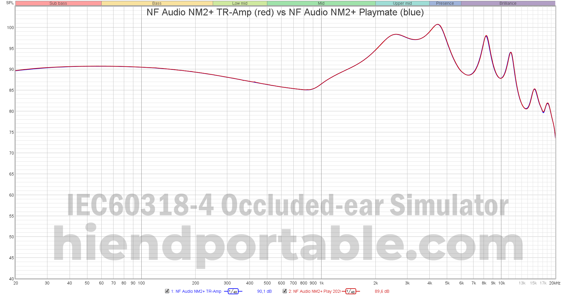 NF-Audio-NM2-TR-Amp-vs-NF-Audio-NM2-Playmate.png