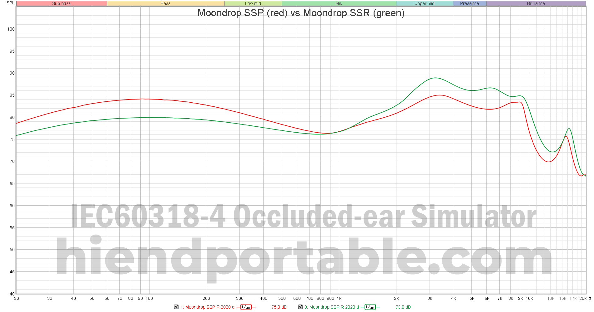 Moondrop-SSP-vs-Moondrop-SSR.png