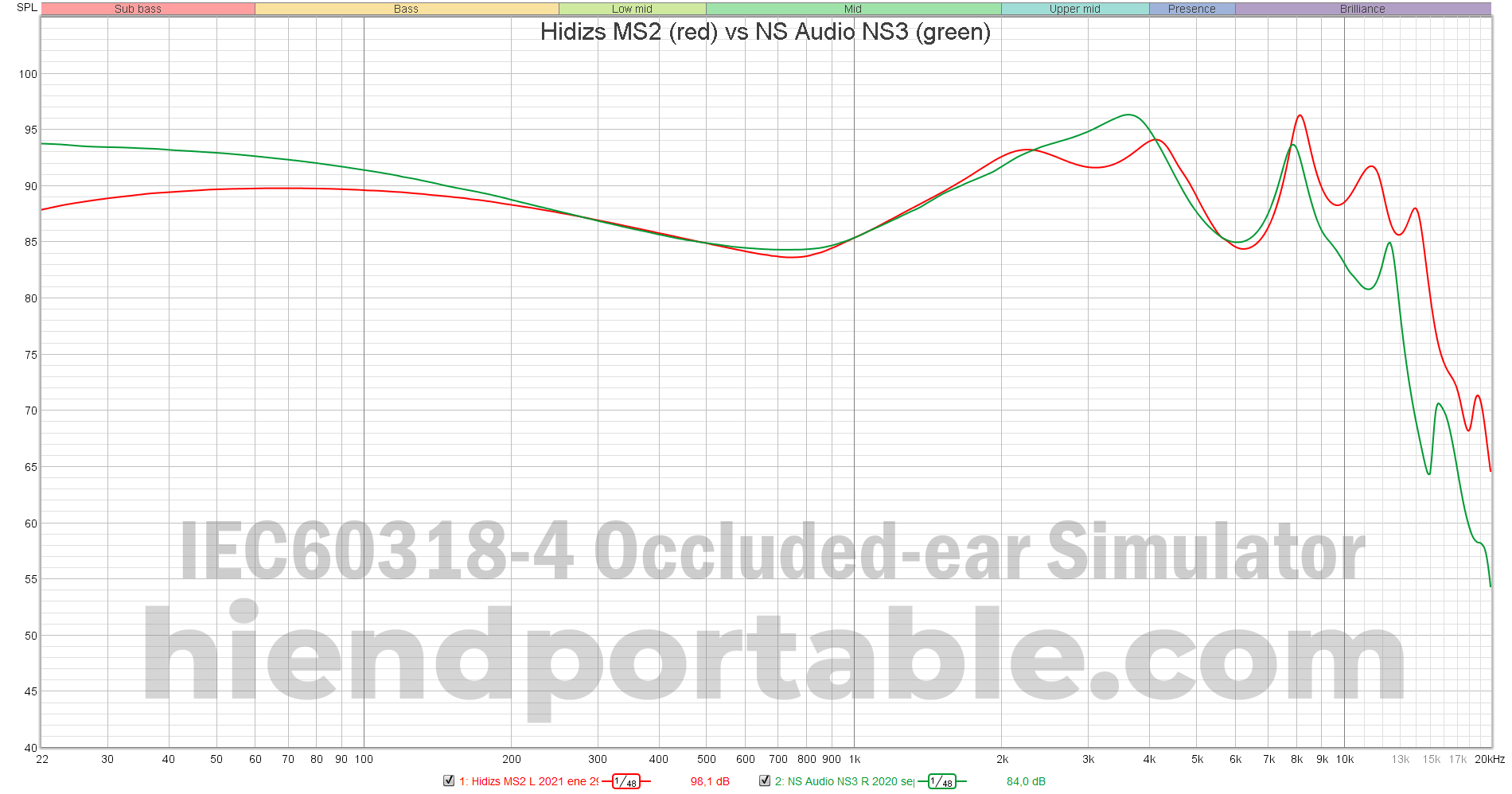 Hidizs-MS2-vs-NS-Audio-NS3.png