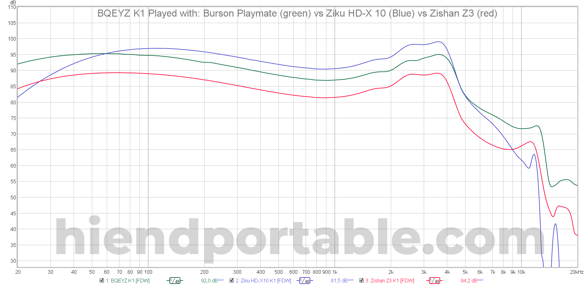 BQEYZ-K1-Played-Burson-Playmate-vs-Ziku-HD-X-10-vs-Zishan-Z3.png