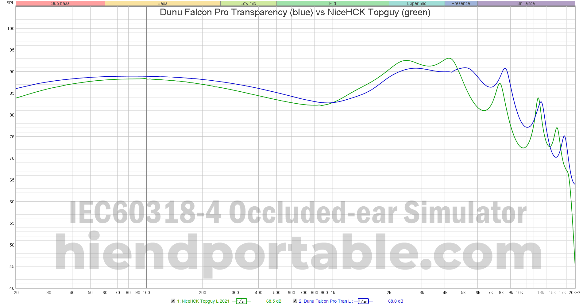 Dunu-Falcon-Pro-Transparency-vs-NiceHCK-Topguy.png