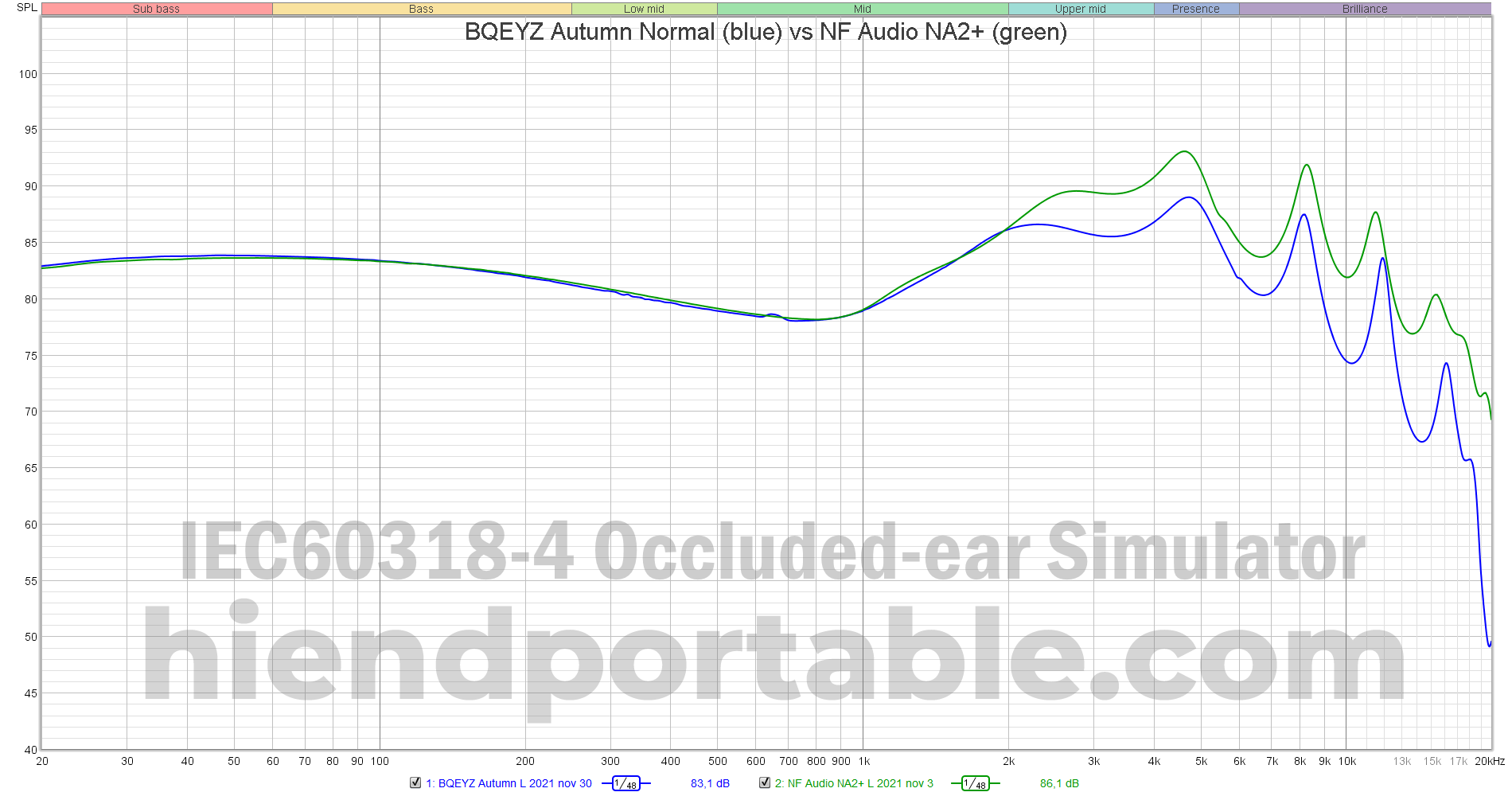 BQEYZ-Autumn-Normal-vs-NF-Audio-NA2.png